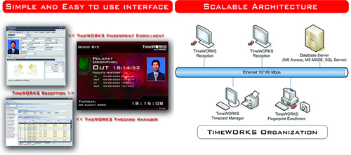 TimeWORKS interfaces